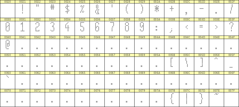5×12数字点阵字体 ddN512AA1476