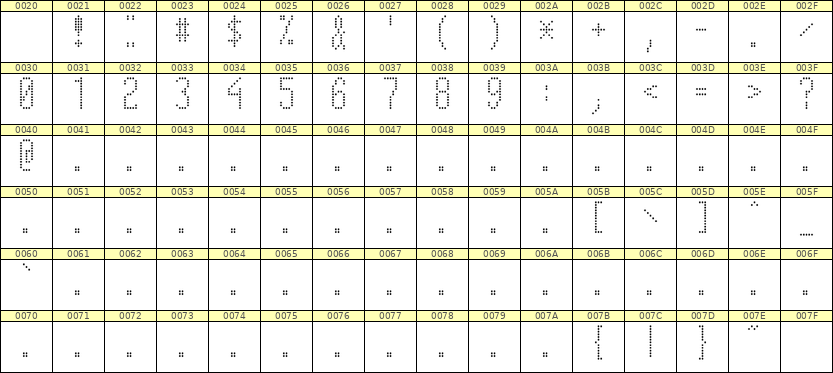 5×12数字点阵字体 ddN512AA1488