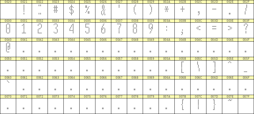 5×12数字点阵字体 ddN512AA1491