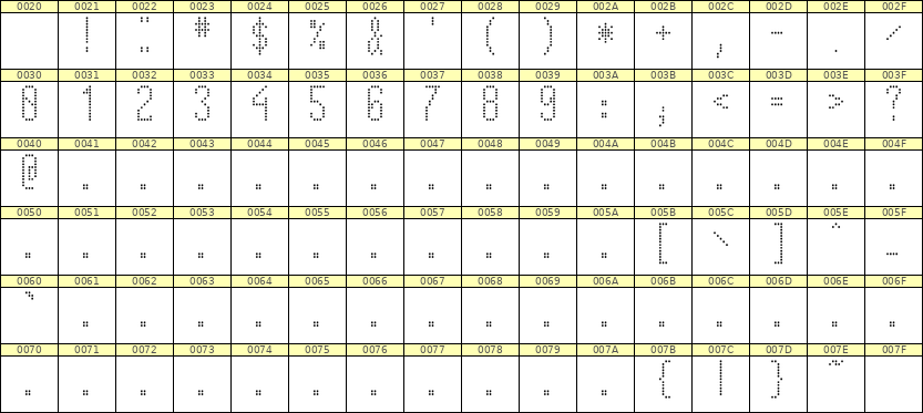 5×12数字点阵字体 ddN512AA1493