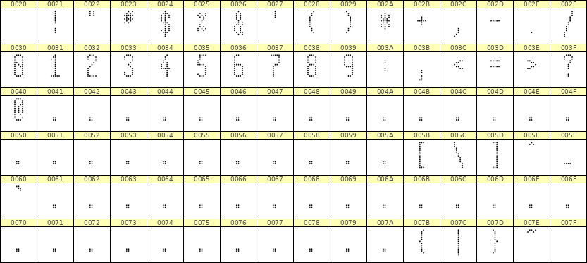 5×12数字点阵字体 ddN512AA1494