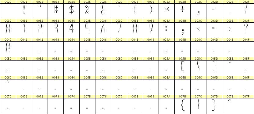 5×12数字点阵字体 ddN512AA1500