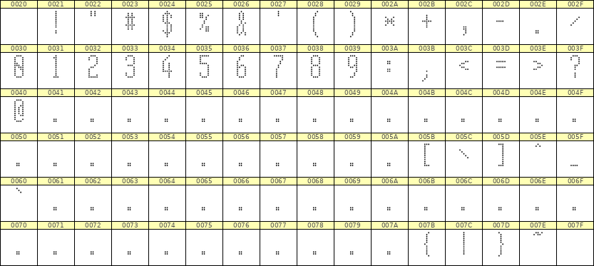 5×12数字点阵字体 ddN512AA1503