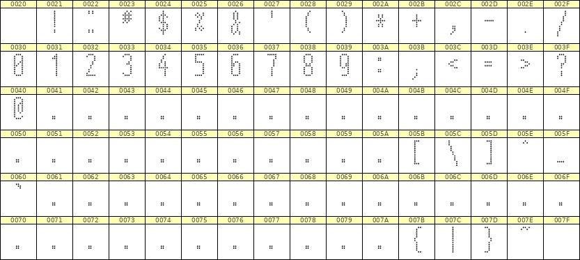 5×12数字点阵字体 ddN512AA1506
