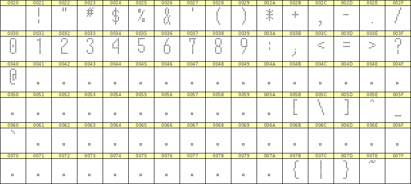 5×12数字点阵字体 ddN512AA1508