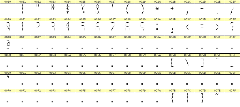 5×12数字点阵字体 ddN512AA1519