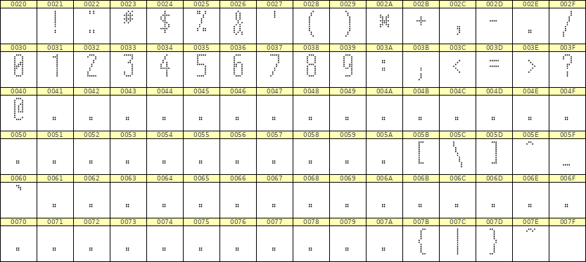 5×12数字点阵字体 ddN512AA1524