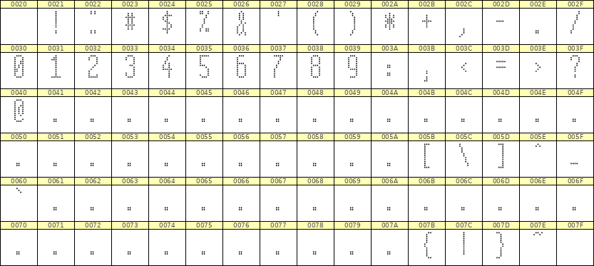 5×12数字点阵字体 ddN512AA1532