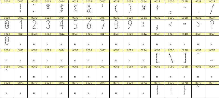 5×12数字点阵字体 ddN512AA1533