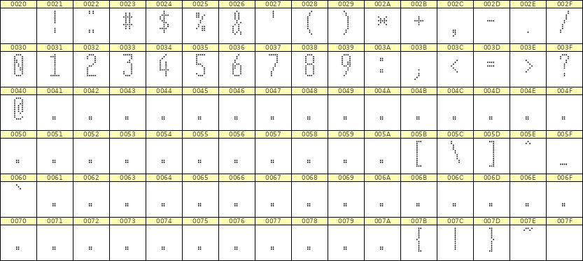 5×12数字点阵字体 ddN512AA1537