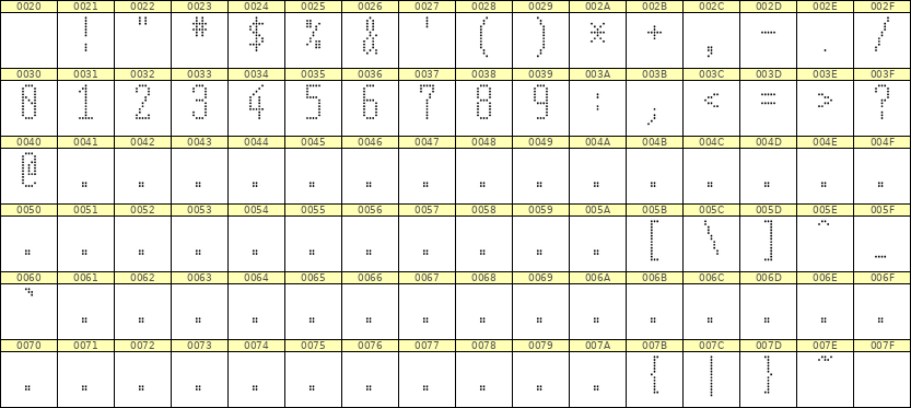 5×12数字点阵字体 ddN512AA1543