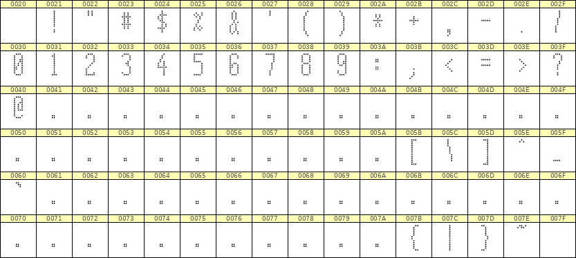 5×12数字点阵字体 ddN512AA1549