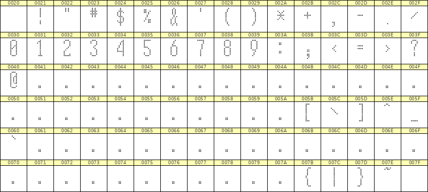 5×12数字点阵字体 ddN512AA1551