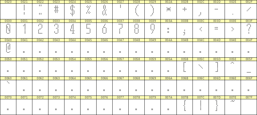 5×12数字点阵字体 ddN512AA1556
