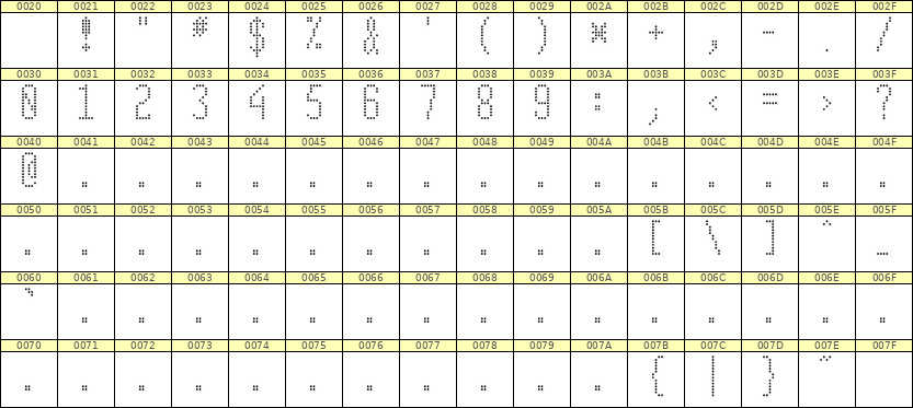 5×12数字点阵字体 ddN512AA1557