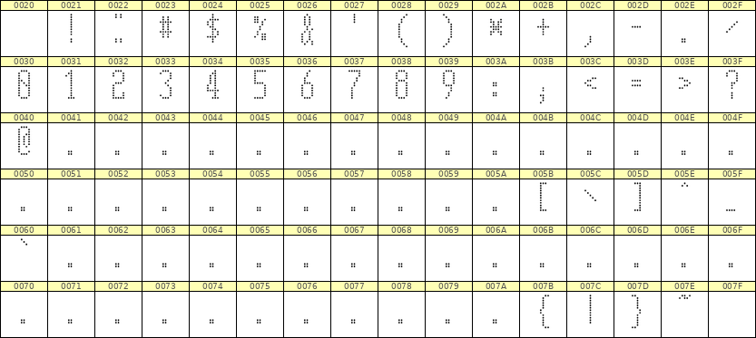 5×12数字点阵字体 ddN512AA1558