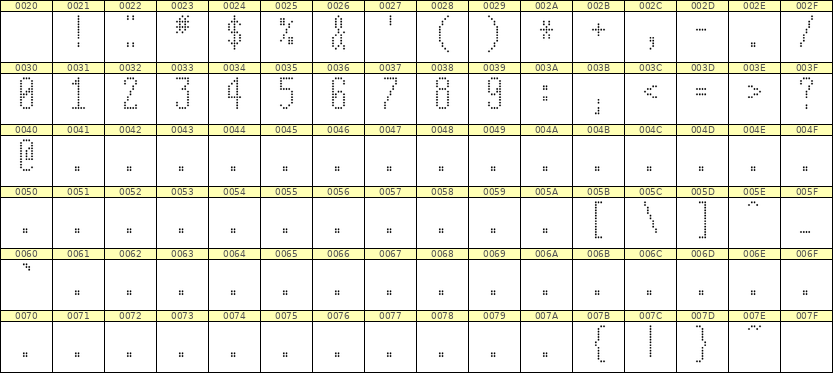 5×12数字点阵字体 ddN512AA1561