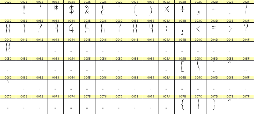 5×12数字点阵字体 ddN512AA1563