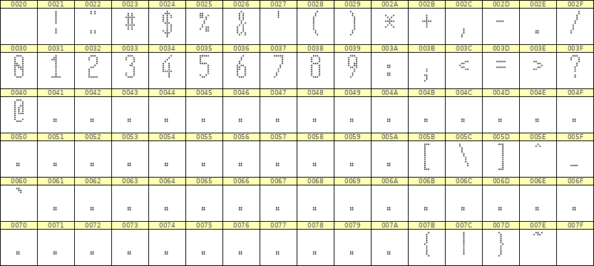 5×12数字点阵字体 ddN512AA1580