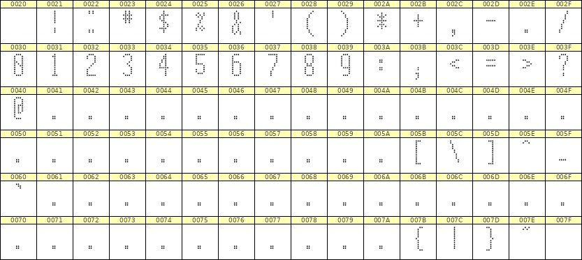 5×12数字点阵字体 ddN512AA1583