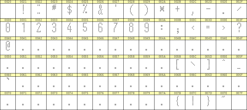 5×12数字点阵字体 ddN512AA1585