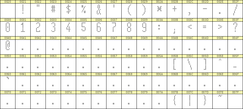 5×12数字点阵字体 ddN512AA1586