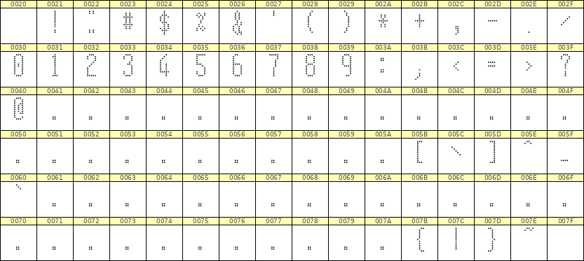 5×12数字点阵字体 ddN512AA1595