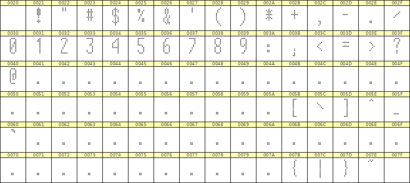 5×12数字点阵字体 ddN512AA1597