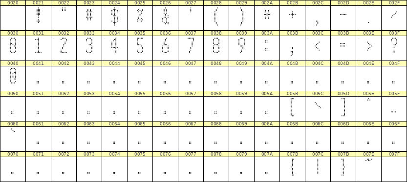 5×12数字点阵字体 ddN512AA1599