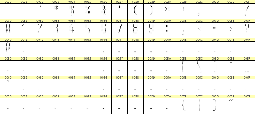 5×12数字点阵字体 ddN512AA1607