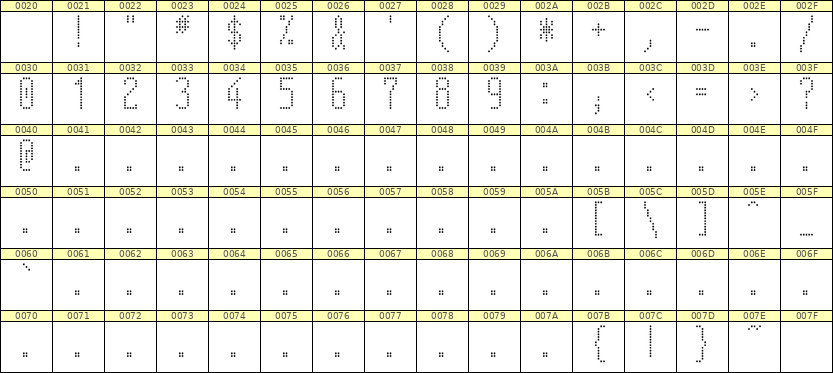 5×12数字点阵字体 ddN512AA1608