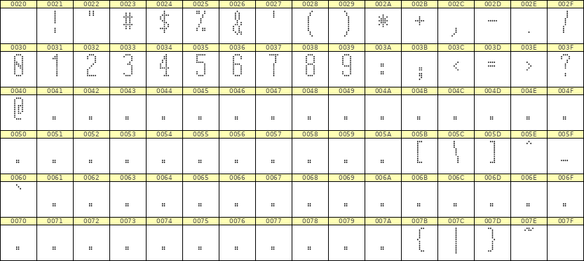 5×12数字点阵字体 ddN512AA1609
