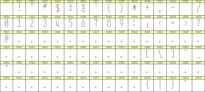 5×12数字点阵字体 ddN512AA1610