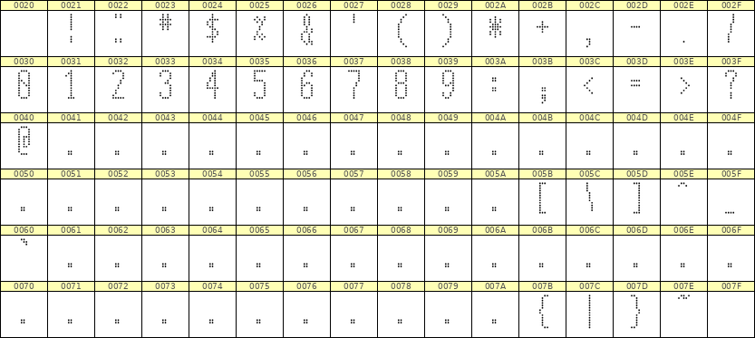 5×12数字点阵字体 ddN512AA1611