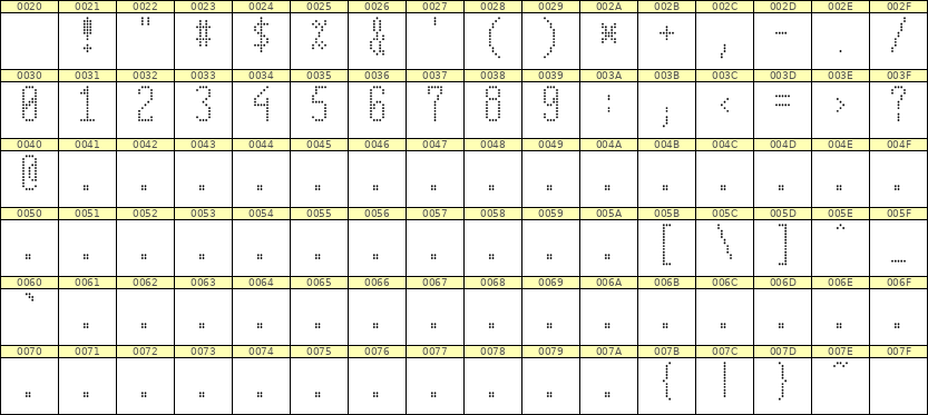5×12数字点阵字体 ddN512AA1612