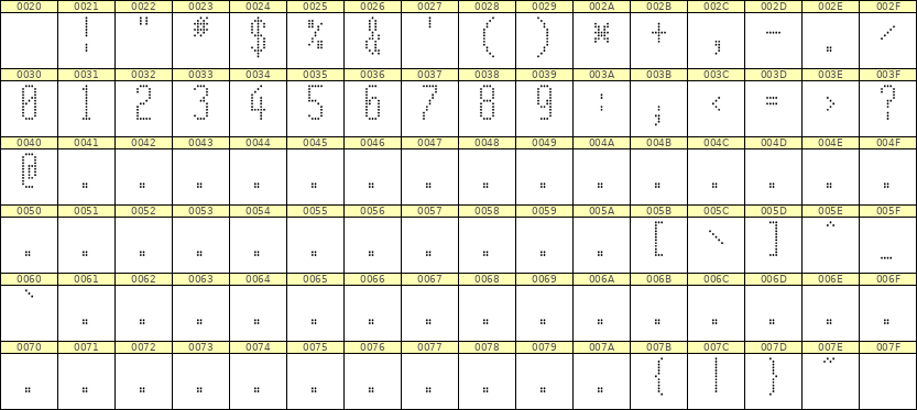 5×12数字点阵字体 ddN512AA1613