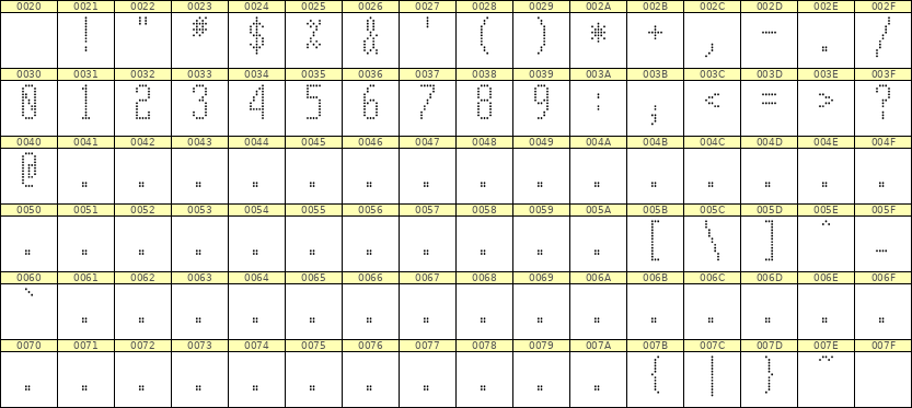 5×12数字点阵字体 ddN512AA1616