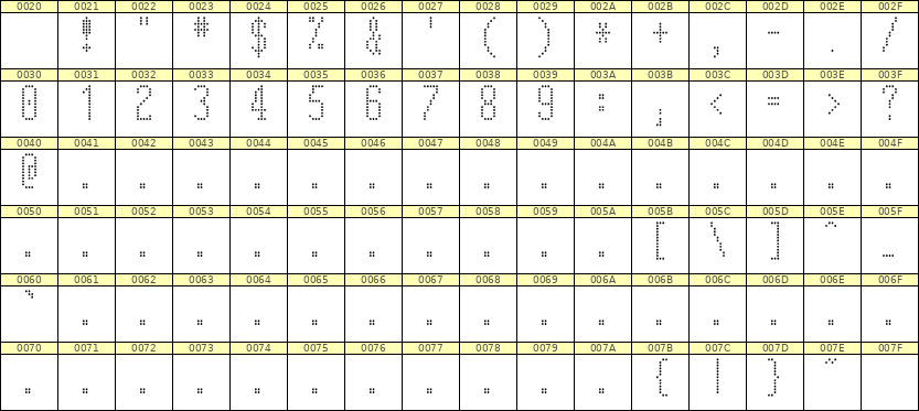 5×12数字点阵字体 ddN512AA1622