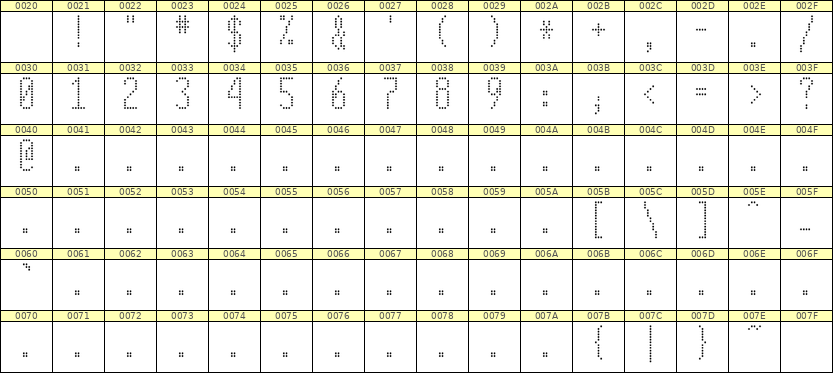 5×12数字点阵字体 ddN512AA1627