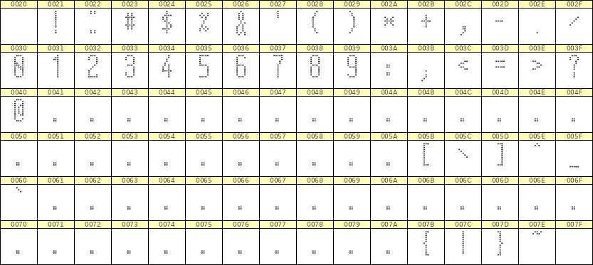 5×12数字点阵字体 ddN512AA1635