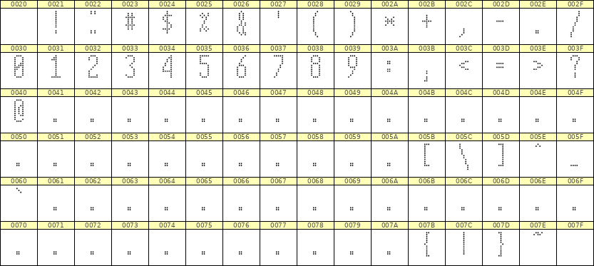 5×12数字点阵字体 ddN512AA1637