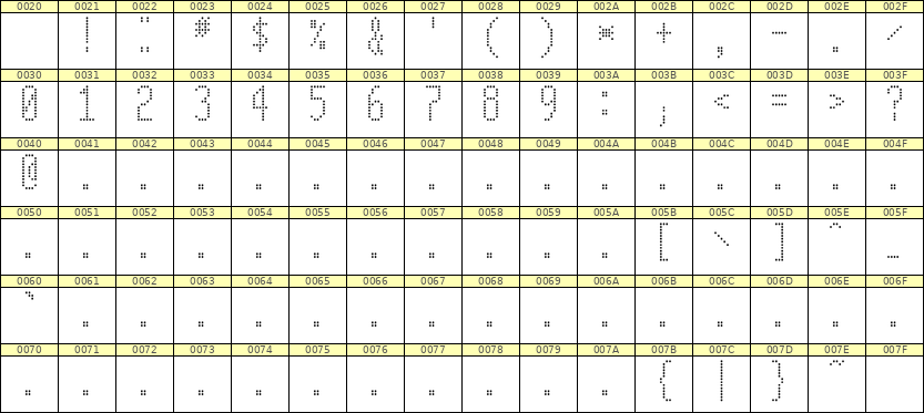 5×12数字点阵字体 ddN512AA1641