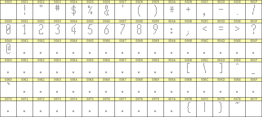 5×12数字点阵字体 ddN512AA1643