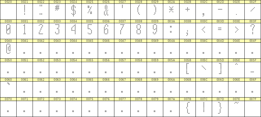 5×12数字点阵字体 ddN512AA1653