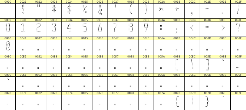 5×12数字点阵字体 ddN512AA1655