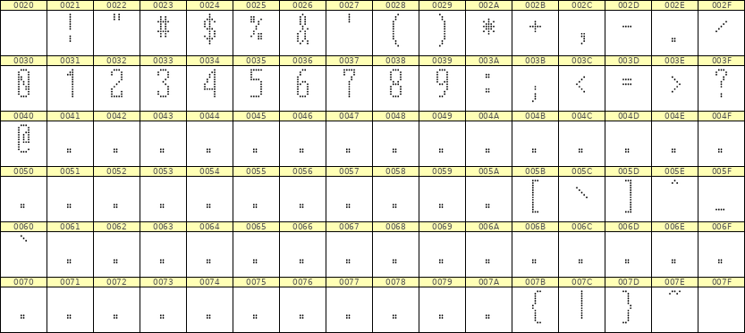 5×12数字点阵字体 ddN512AA1660