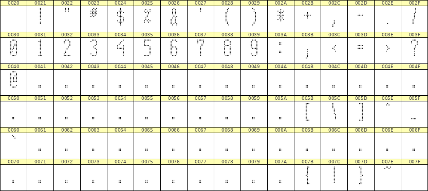 5×12数字点阵字体 ddN512AA1667