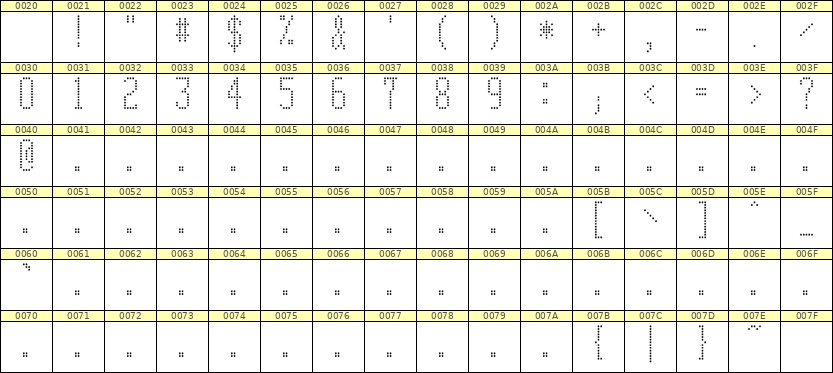 5×12数字点阵字体 ddN512AA1669