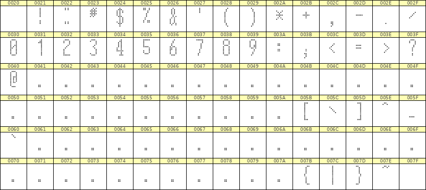 5×12数字点阵字体 ddN512AA1672
