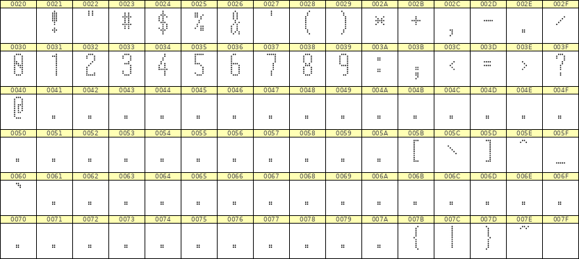 5×12数字点阵字体 ddN512AA1675